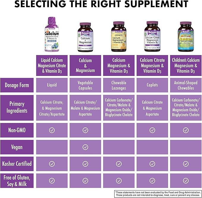 Bluebonnet Nutrition Liquid Calcium Citrate Magnesium Citrate, Vitamin D3, Bone Health, Gluten Free, Soy free, milk free, kosher,32 Servings, Blueberry Flavor, 16 Fl Oz (Pack of 1)