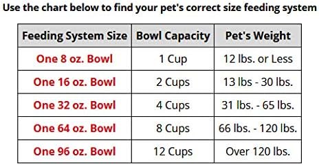 WeatherTech Single Low Pet Feeding System w/Plastic Dog/Cat Bowls - 64 oz (8 Cups) Light Grey (PSL6403LG)
