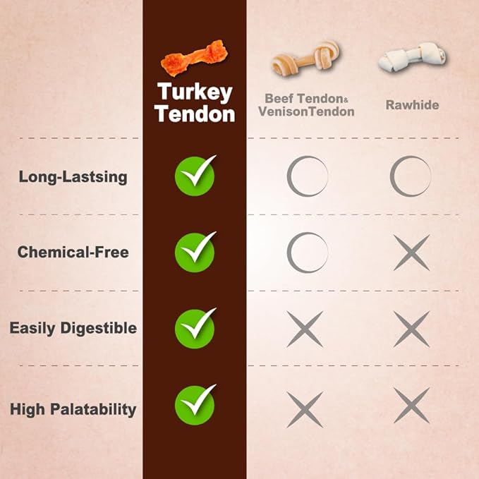 A Freschi srl Turkey Tendons for Dogs, USA-Sourced, Healthy Dog Treats, Rawhide-Free Puppy Chews, Long Lasting, All Natural, Hypoallergenic Dog Treats for Large Breeds, 10 oz Pack Ring (L)