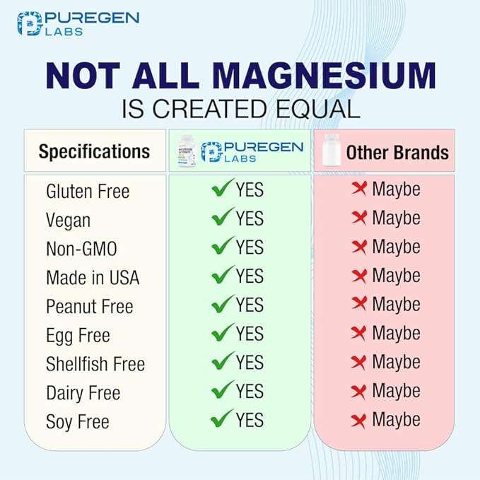 Magnesium Glycinate 500mg [High Potency] Veggie Caps, Chelated for Superior Absorption, Non-GMO, NO Gluten and Dairy, Supports Muscle, Joint, and Heart Health | Total 240 Capsules