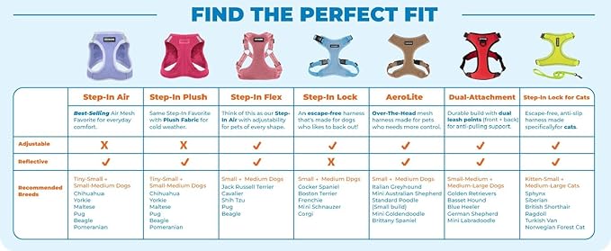 Best Pet Supplies - All Weather Mesh/Plush, Reflective, No Pull Harness for Small, Medium Dogs, Cats - Secure with Hook & Loop Fastener, Buckle, Double D-Rings - Black/Red Trim, S