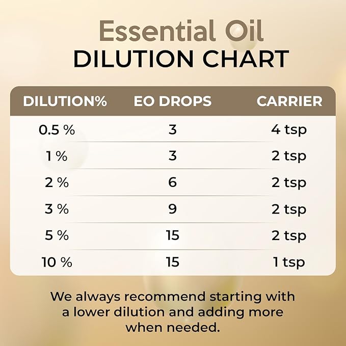 Citronella Essential Oil for Home Aromatherapy | Pure Citronella Oil for Diffusers, Skin, Organic Care | Citronella Spray for Outdoor & Indoor Use
