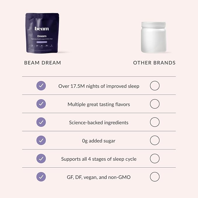 Beam Dream Sleep Powder, Natural Sleep Aid and Magnesium Hot Cocoa Drink for Adults, Calming Sleep Supplement with Apigenin, Nighttime Sleep Drink Powder, Third Party Tested Supplement, 22 Servings
