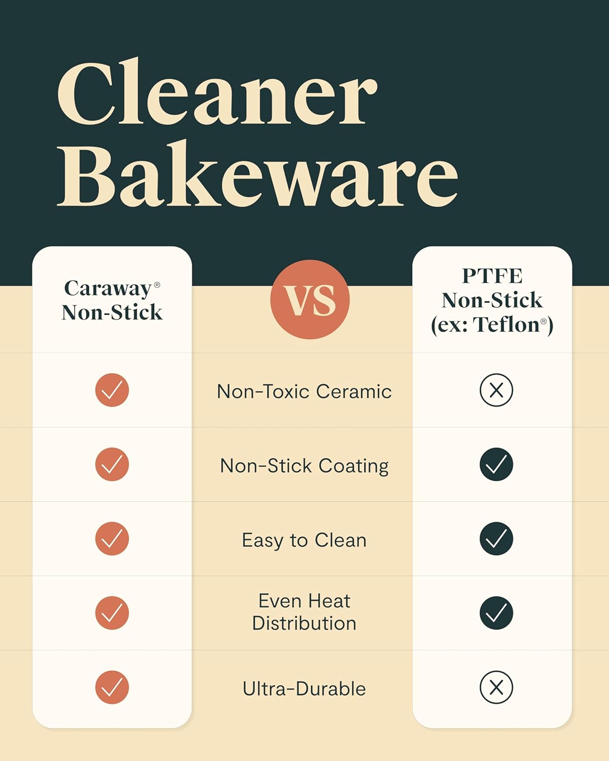 Caraway Non-Stick Ceramic 9” Square Pan - Naturally Slick Ceramic Coating - Non-Toxic, PTFE & PFOA Free - Perfect for Brownies, Lemon Bars, Cakes, & More - Marigold