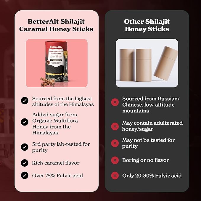 Better Alt Pure Himalayan Shilajit Cinnamon Honey Sticks with Organic Honey, Saffron | Easy to Consume Shilajit| 30 Sticks for Energy Boost & Immune Support, 85+ Trace Minerals, 75%+ Fulvic Acid