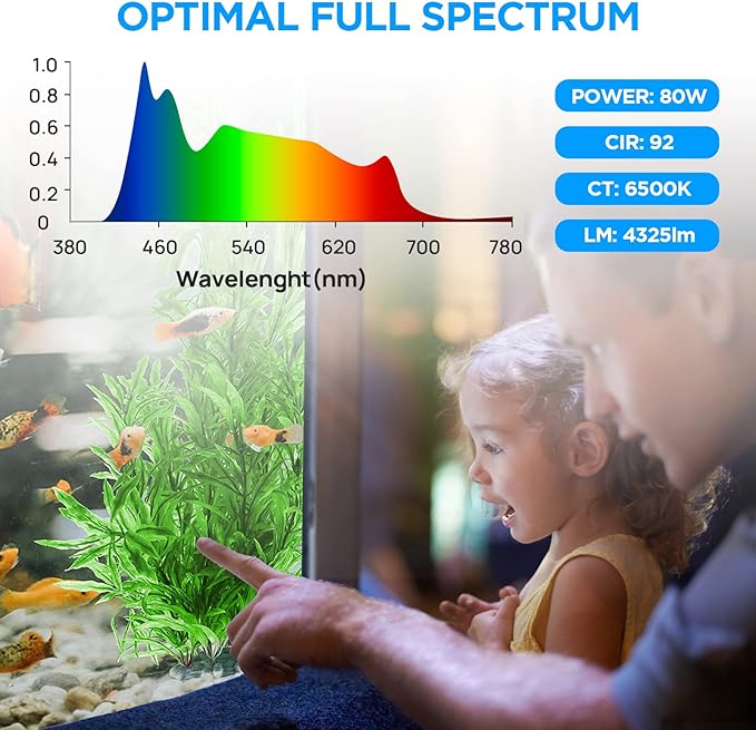 Lominie LED Aquarium Light, Dimmer Remote Control 0-100% Brightness 80W Planted Fish Tank Light Clamp Clip Lamp for Freshwater Refugium Algae Fish Tank with Gooseneck