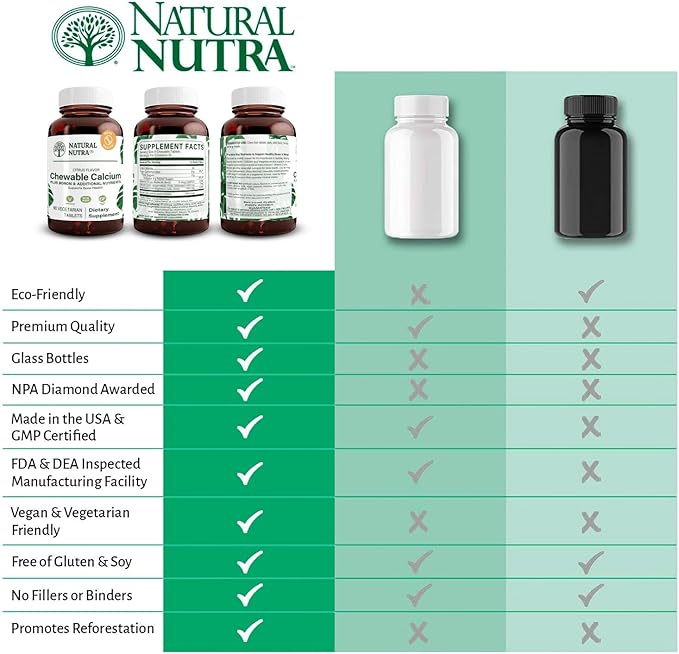 Natural Nutra Chewable Calcium Supplement for Bone Strength, Promotes Muscle Health, Helps Enhance Teeth Health, Support Nerve Health, and Cardiovascular Health, Improve Bone Strength, 60 Tablets