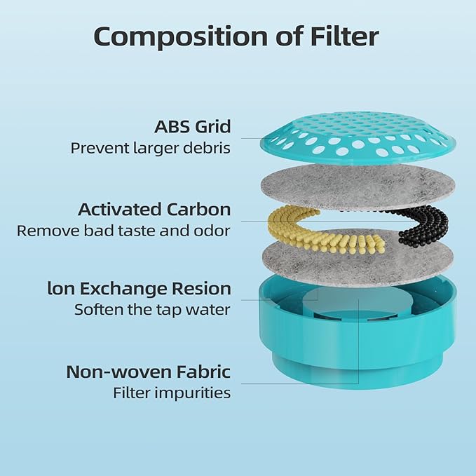 Glass Cat and Dog Water Fountain 90oz/2.7L, Compatible with Replacement Filters 8 Pack (with 8 Sponges)