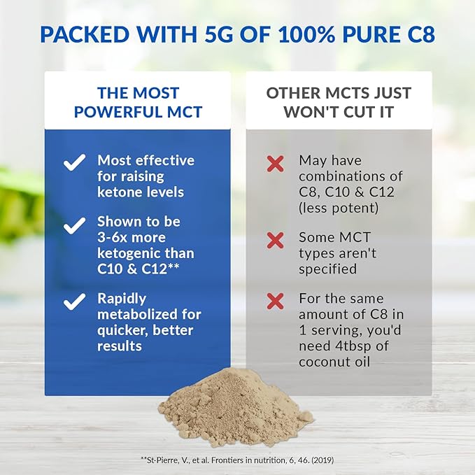 BioTrust Keto Elevate – Pure C8 MCT Oil Powder – Ketogenic Diet Supplement & Paleo Coffee Creamer for Clean Energy, Mental Focus, and Clarity – Non-GMO 100% Caprylic Acid (Hazelnut, 20 Servings)