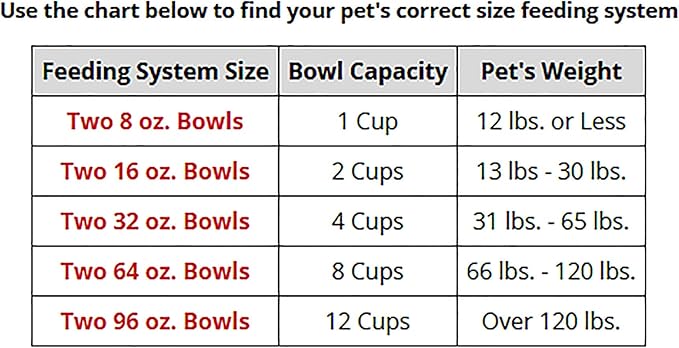 WeatherTech Double Low Pet Feeding System w/Plastic Dog/Cat Bowls - 32 oz (4 Cups) Dark Grey (PDL3203DG)