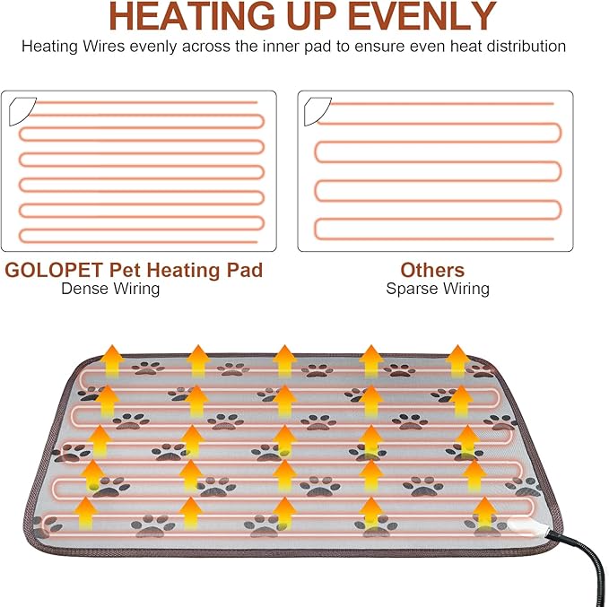 Large Dog Heating Pad 34x21in with Smart Thermostat Switch and Power Line Protection Tube,Obtained MET and UL Dual Certification,Waterproof Pet Heating pad, Suitable for Dogs of All Ages