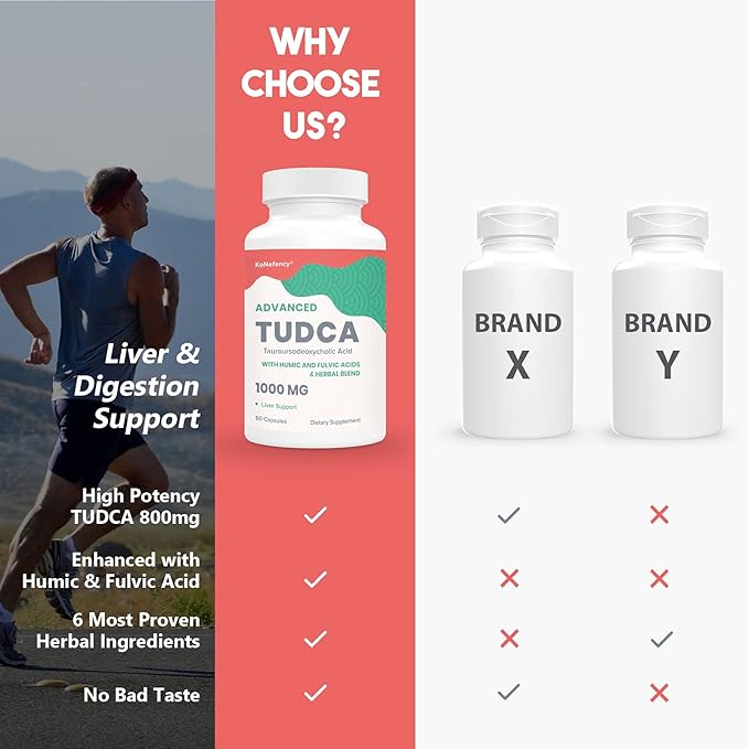 TUDCA Liver Supplements 1000 mg-Bile Salts for Liver Cleanse Detox-Milk Thistle Herbal Blend with Fulvic and Humic Acid for Liver,Digestive Health,120 Vegan Capsules