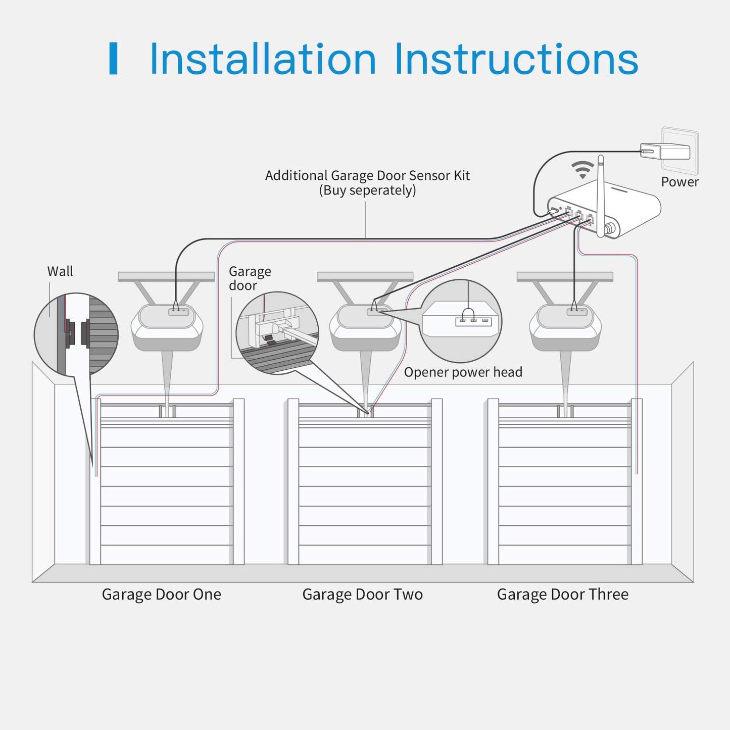 meross Smart Garage Door Opener Remote with External Antenna, Compatible with Amazon Alexa, SmartThings, Control Up to 3 Single Doors(Non HomeKit Versions with 2 Door Sensors)
