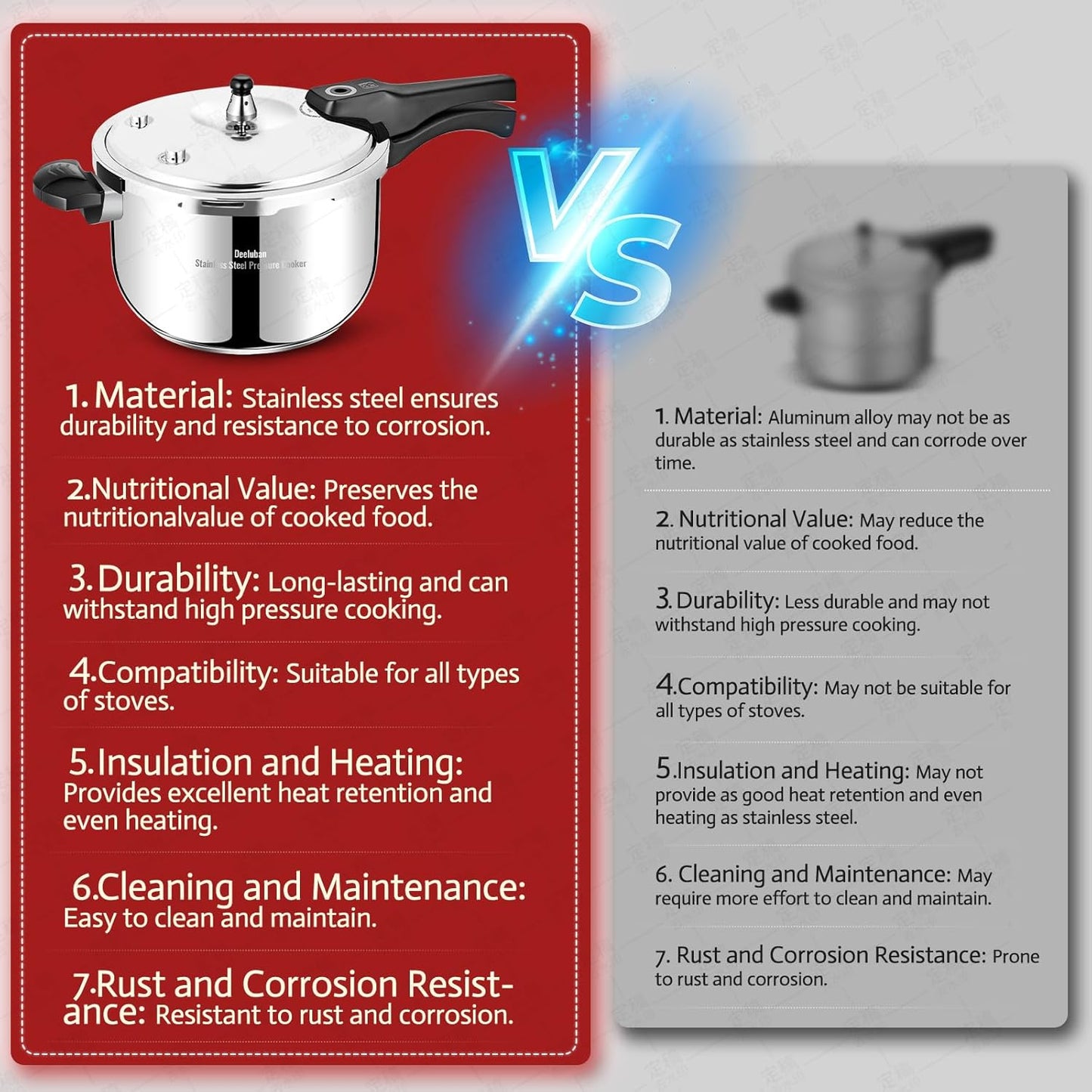 4 Quart Stainless Steel Pressure Cooker, Deeluban All Stovetops Induction Compatible Thickened Pressure Cooker with Spring Valve Safeguard Devices for Home and Commercial Use