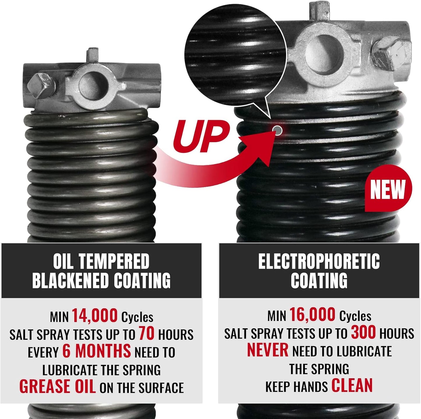 Pair of 1.75" Garage Door Torsion Springs Set with Non-Slip Winding Bars&Gloves, High Precision Electrophoresis Oil-Free Black Coated for Replacement, MIN 16,000 Cycles (0.243 x 1.75"x 32")