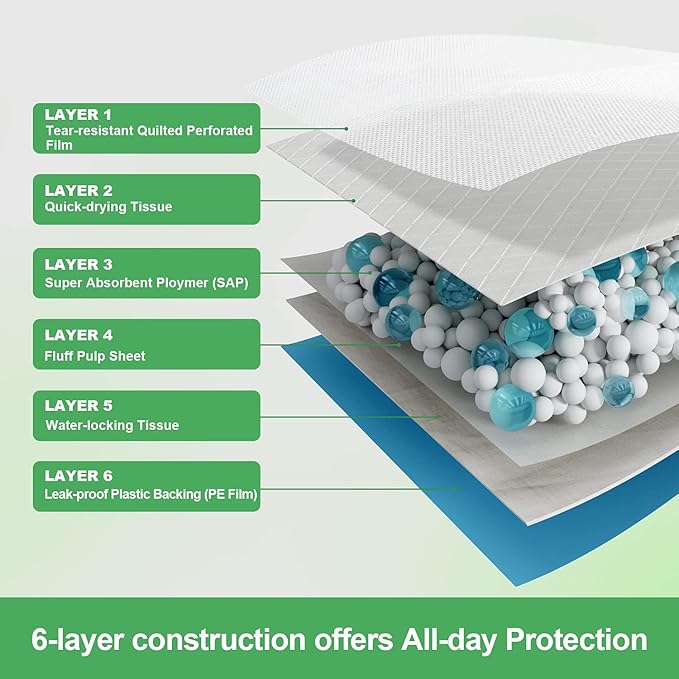Extra Large Dog Pads 30"x26" 30 Count, Thicker Puppy Pads for Potty Training, Super Absorbent Pee Pads for Dogs, Leak-Proof Dog Pee Pads for Puppies, Disposable Pet Training Pads for Cats