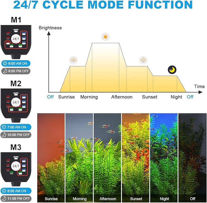 24/7 Mode LED Aquarium Light for Plants-Sunrise-Daylight-Moonlight Mode, Fish Tank Light with Auto On/Off, 7 Colors, Adjustable Timer/Brightness for 30 Inch to 36 Inch Freshwater Tank, 24W