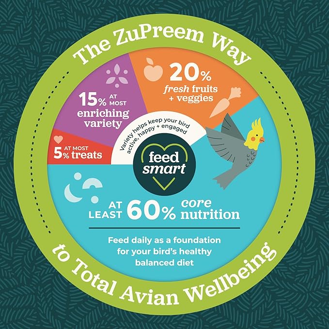 ZuPreem Natural Bird Pellets, Daily Bird Food for Parrot, Conure, Caique, African Grey, Eclectus, Small Cockatoo, Core Nutrition for Medium Large Birds, Added Vitamins, Parrot Food (ML, 3 lbs)