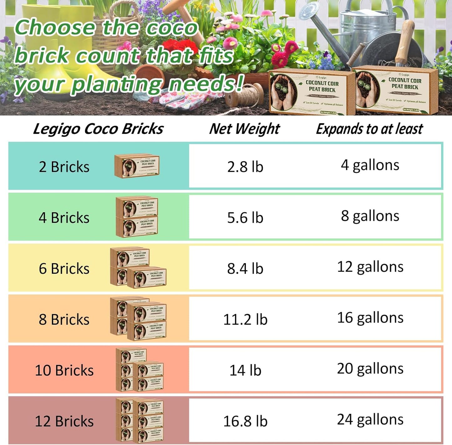 Legigo 12 Pack Premium Coco Coir Brick for Plants- 100% Organic Compressed Coconut Coir Bricks Starting Mix, Coco Coir Fiber Coconut Husk for Planting, Gardening, Potting Soil Substrate, Herbs