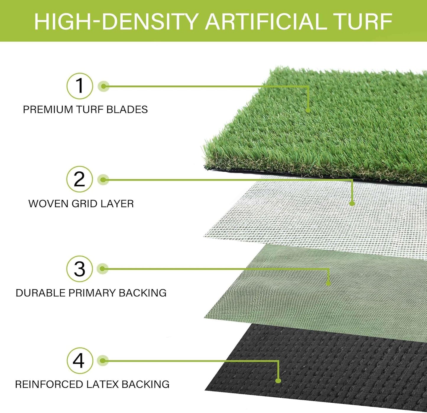 Dogs Grass for Potty Training, Artificial Grass for Dogs Puppy Fake Grass Pads 3×5ft Large Supplies Pets Litter Rugs for Puppy Training