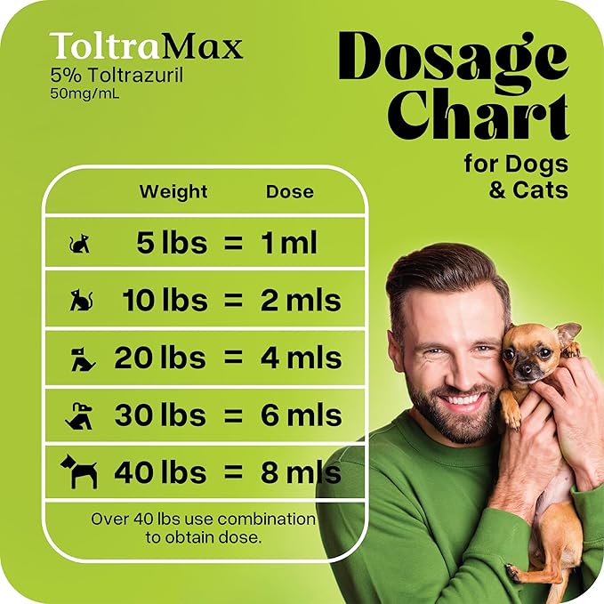 Toltrazuril 5.0% for Horses, Dogs, Cats, 960mL/32.4Ounce, for Non-Food Chain Animals, Alfalfa